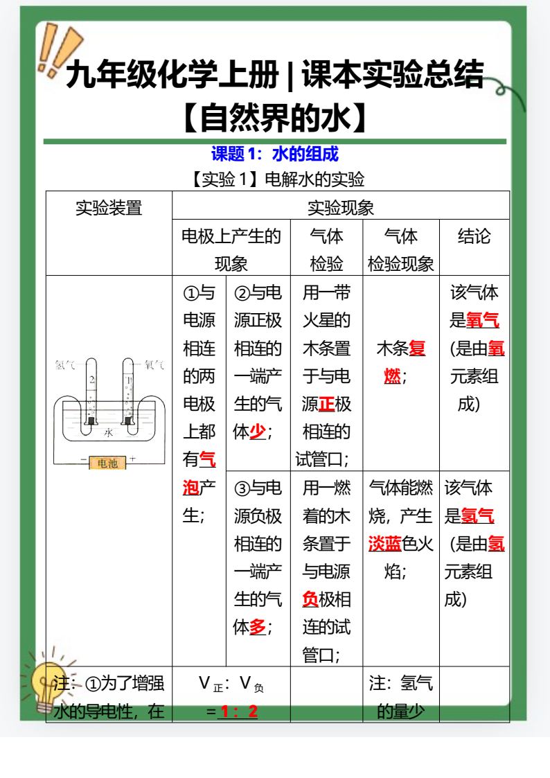 资料预览 第1页