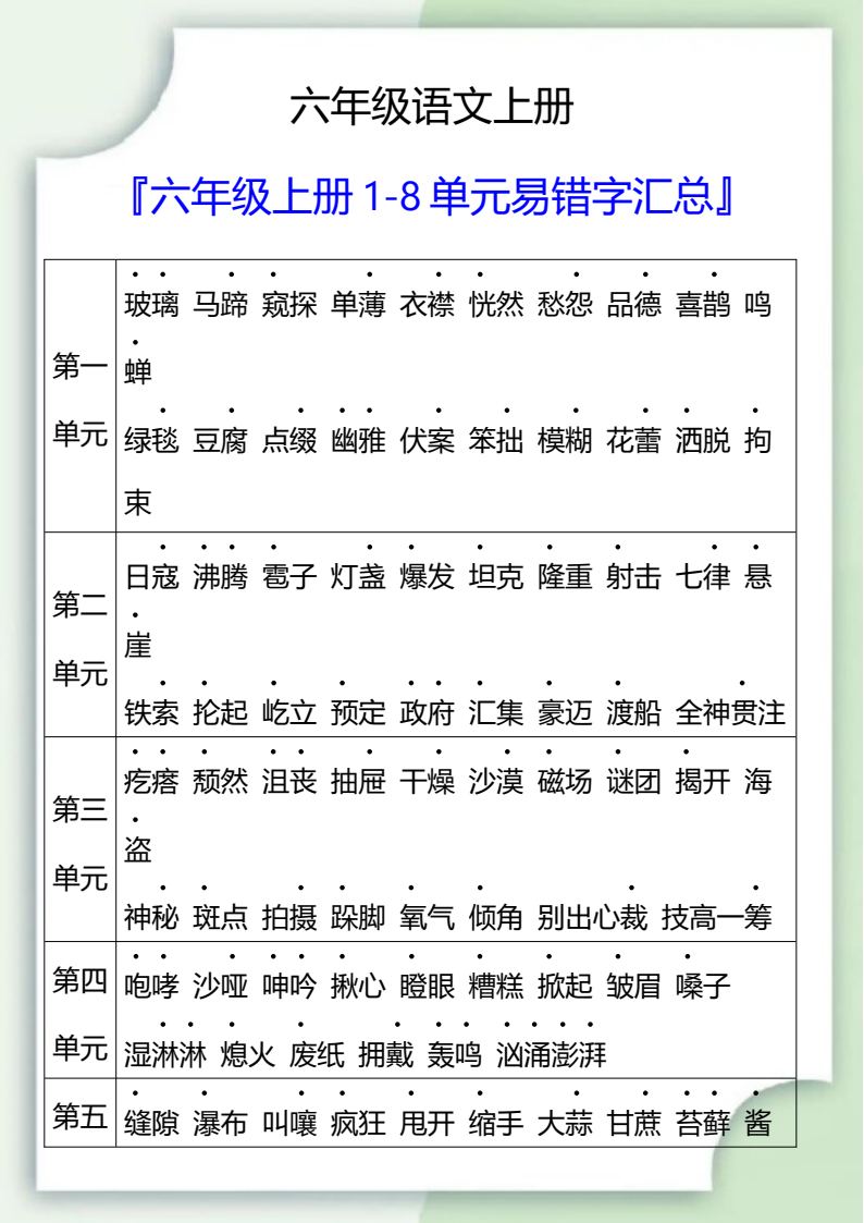 资料预览 第1页
