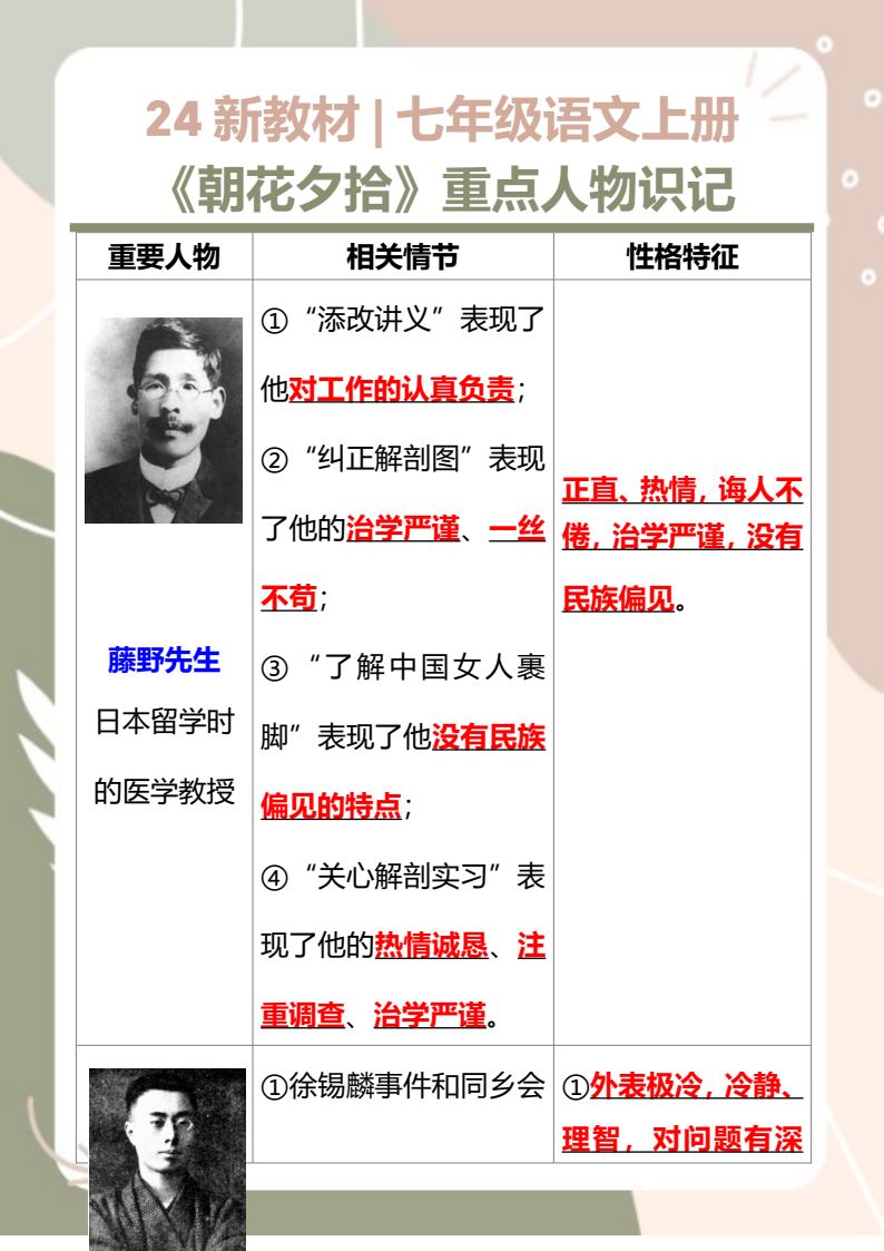 资料预览 第1页