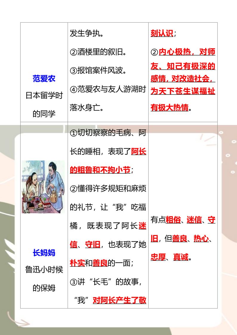 资料预览 第2页