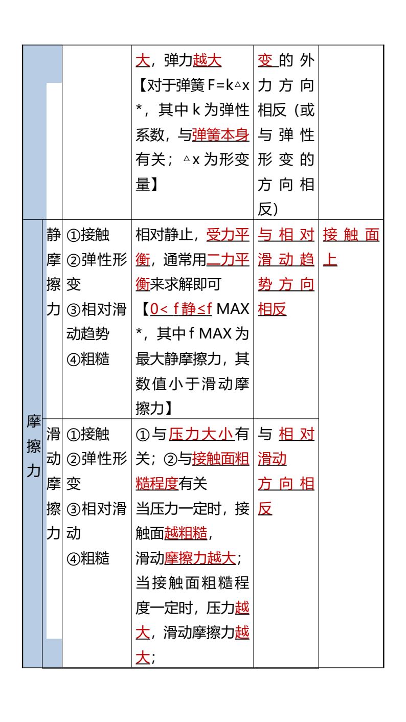 资料预览 第2页