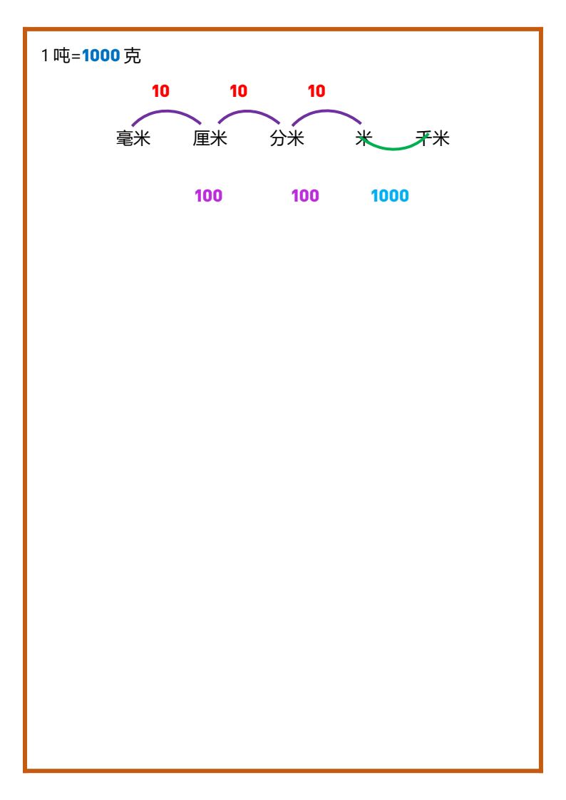 资料预览 第2页