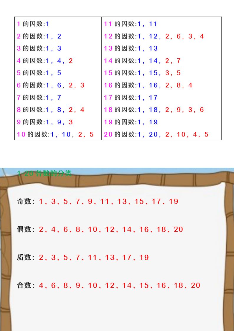 资料预览 第2页
