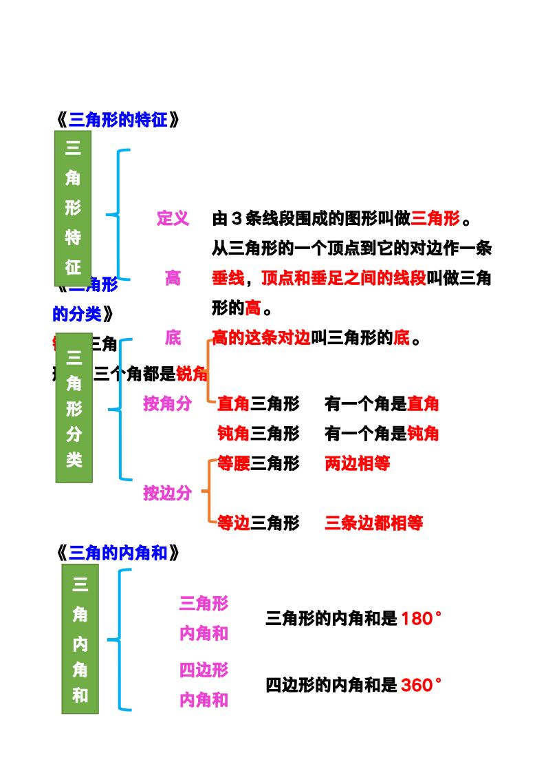 资料预览 第2页