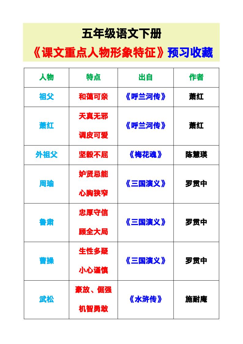 资料预览 第1页