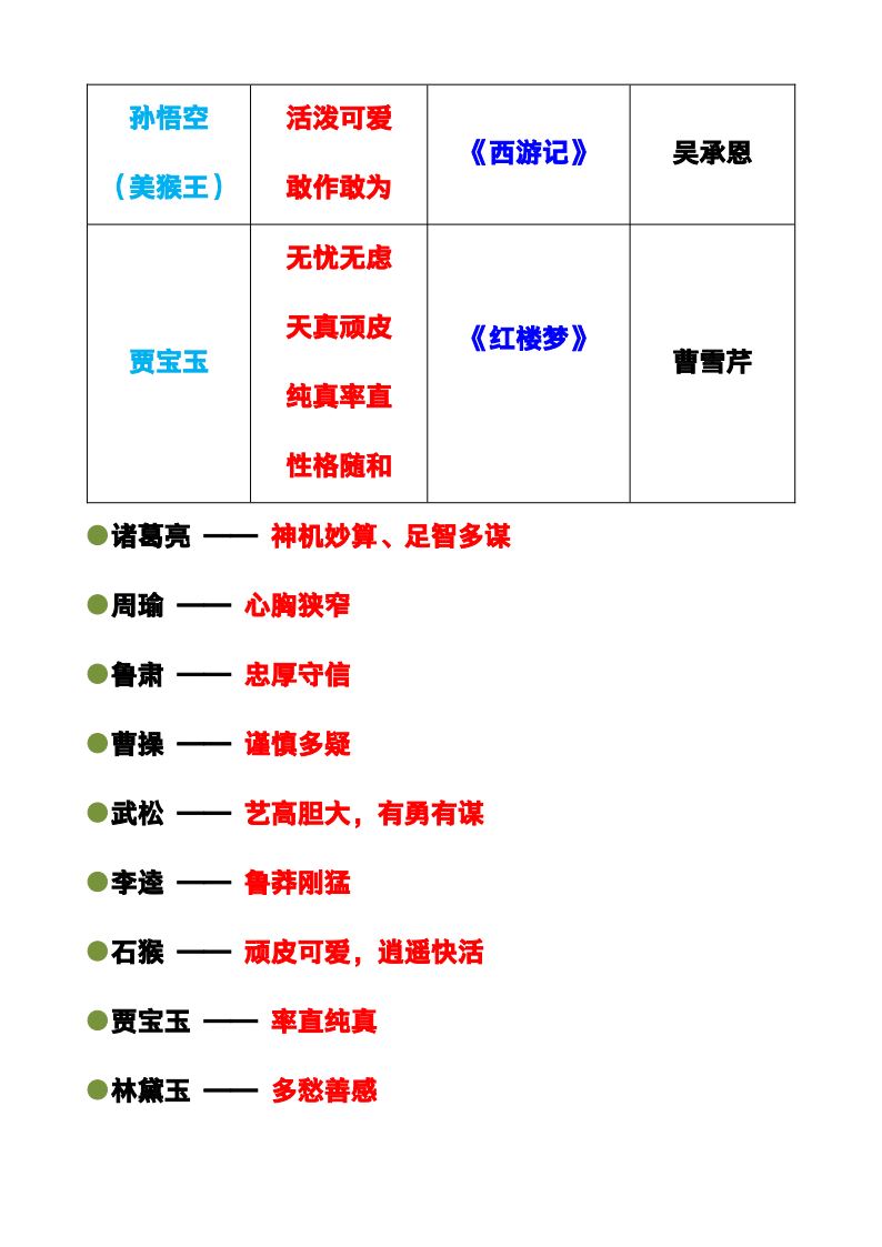 资料预览 第2页