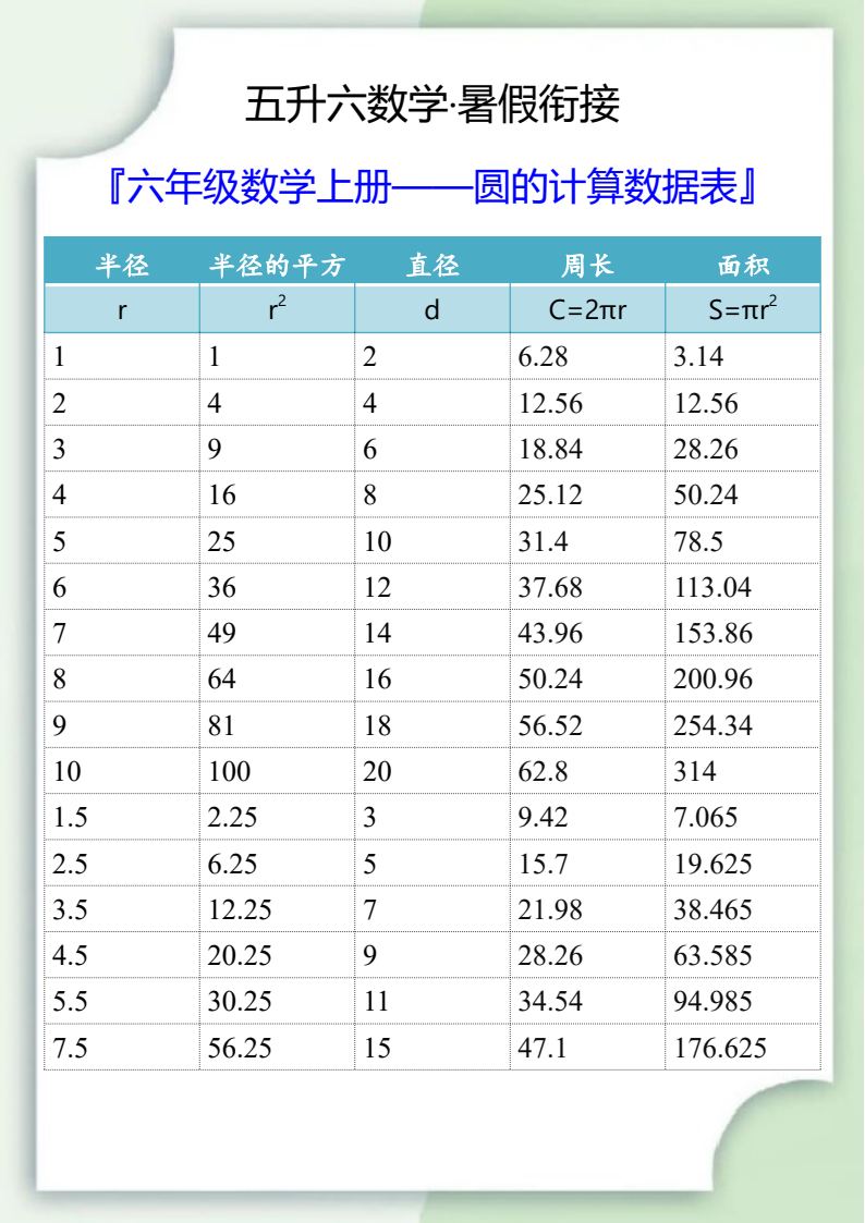 资料预览 第1页