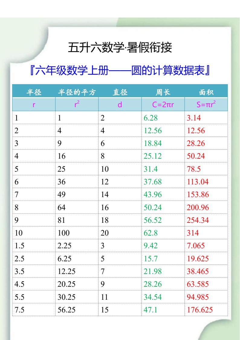 资料预览 第2页
