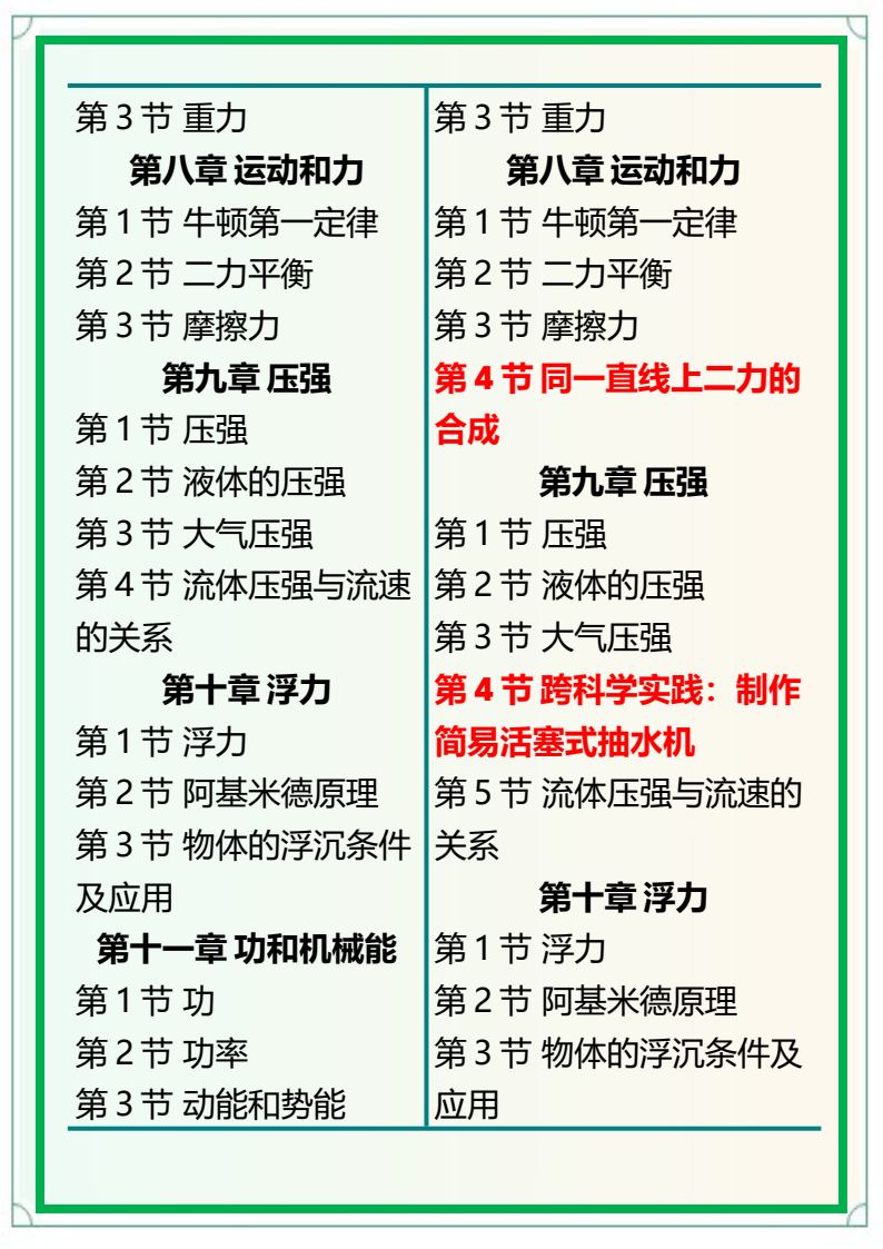 资料预览 第2页